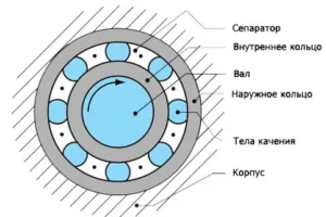 Подшипник 6211 RS (55*100*21)
