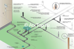 Все для системы автоматического полива